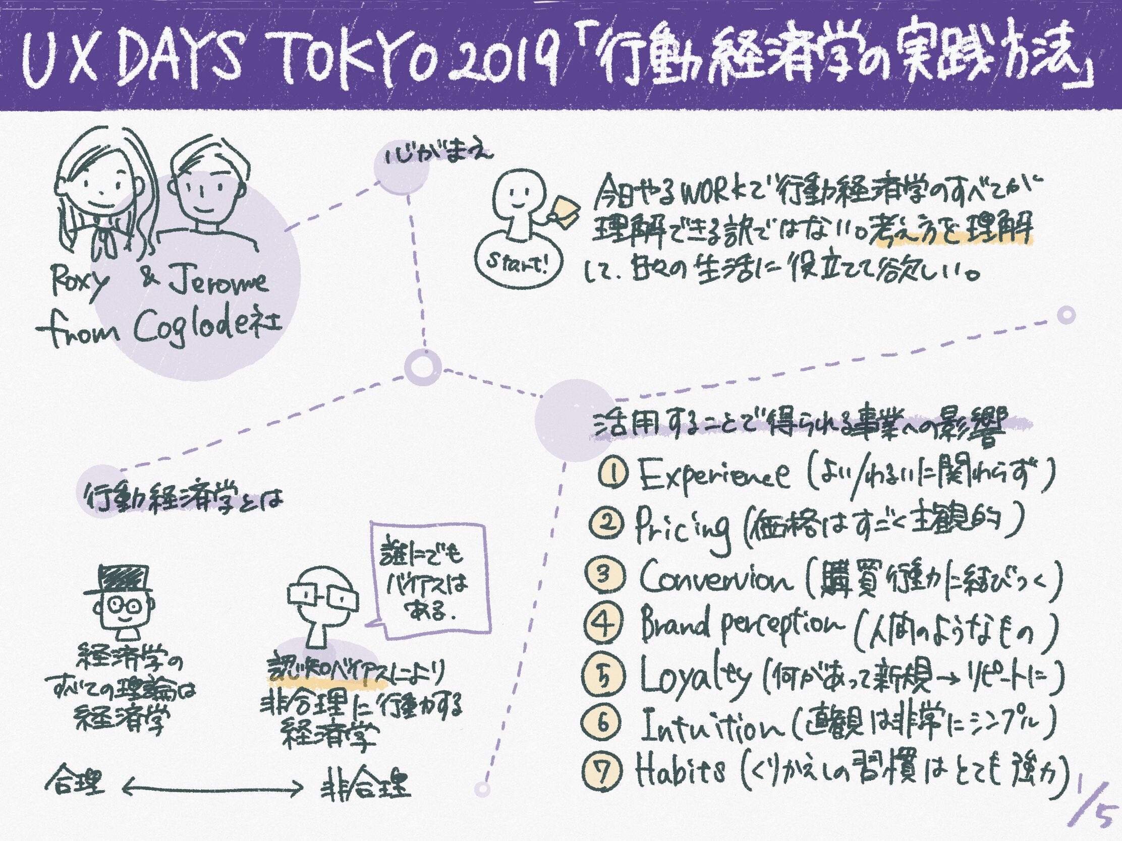 はらだひろこポートフォリオ3